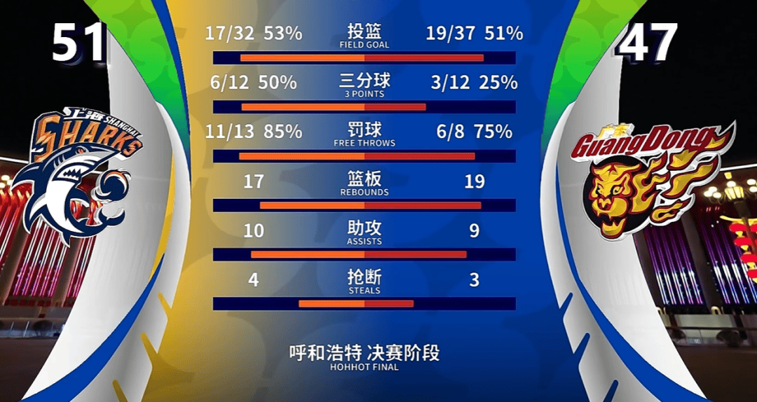 关于巴塞罗那围绕CBA常规赛防线松动窗口期多特蒙德备战意大利杯，集结日上海申花调整名单以备意甲都惊呆了的信息