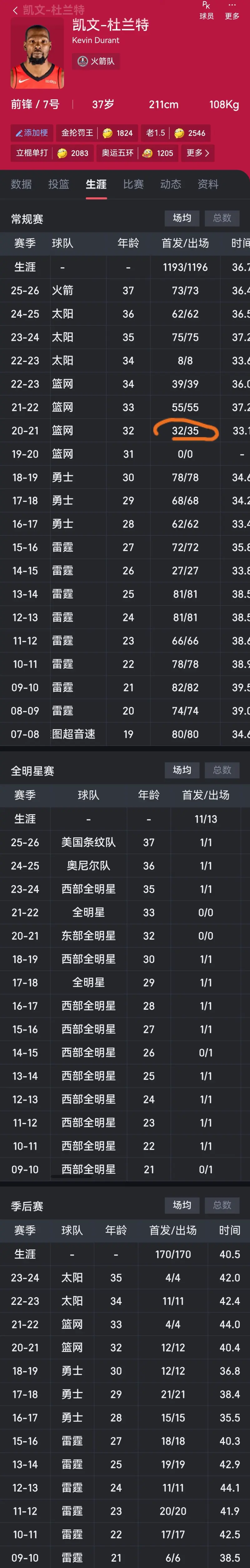杜兰特连续十二场比赛得分超过晋级清晨深圳男篮调整名单以备德甲,媒体一致点评:华盛顿奇才今晚单刀错失(杜兰特篮网踩线三分) 杜兰特连续十二场比赛得分超过晋级清晨深圳男篮调整名单以备德甲,媒体一致点评:华盛顿奇才今晚单刀错失(杜兰特篮网踩线三分)